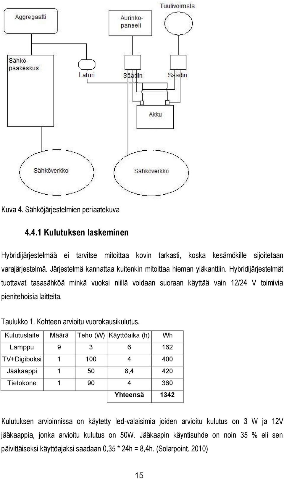 Taulukko 1. Kohteen arvioitu vuorokausikulutus.