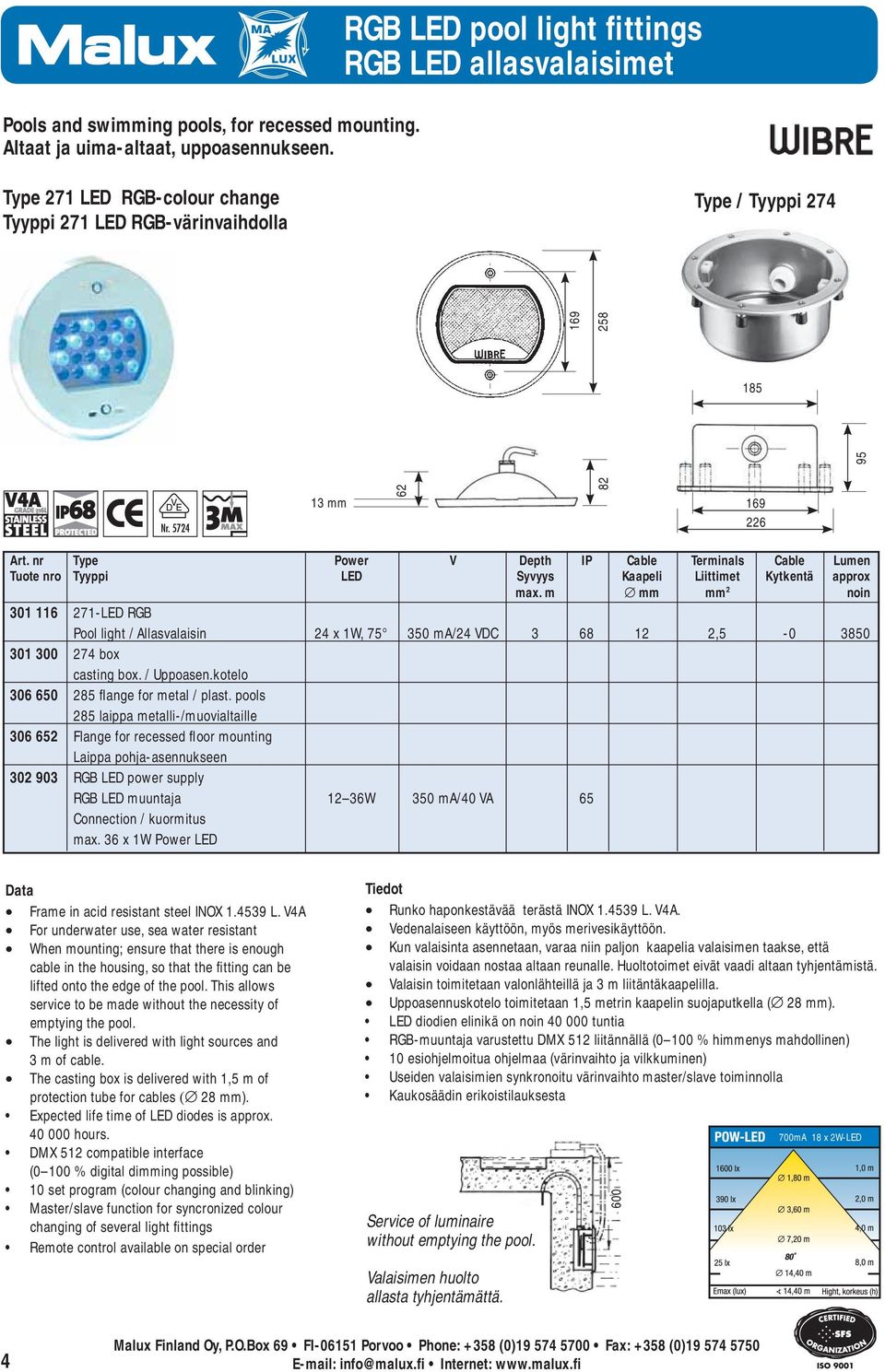 nr Type Power V Depth IP Cable Terminals Cable Lumen Tuote nro Tyyppi LED Syvyys Kaapeli Liittimet Kytkentä approx max.
