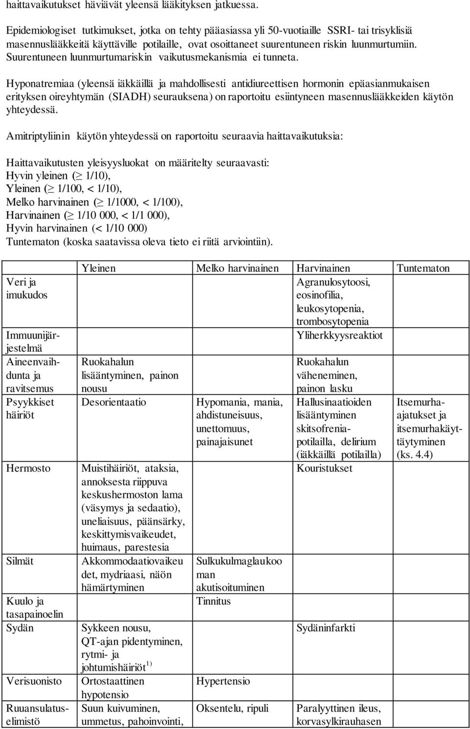 Suurentuneen luunmurtumariskin vaikutusmekanismia ei tunneta.