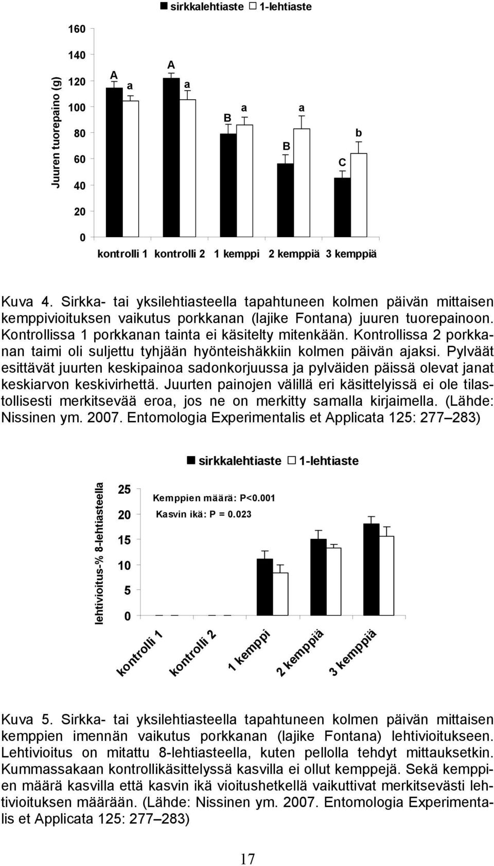 Kontrollissa 2 porkkanan taimi oli suljettu tyhjään hyönteishäkkiin kolmen päivän ajaksi.