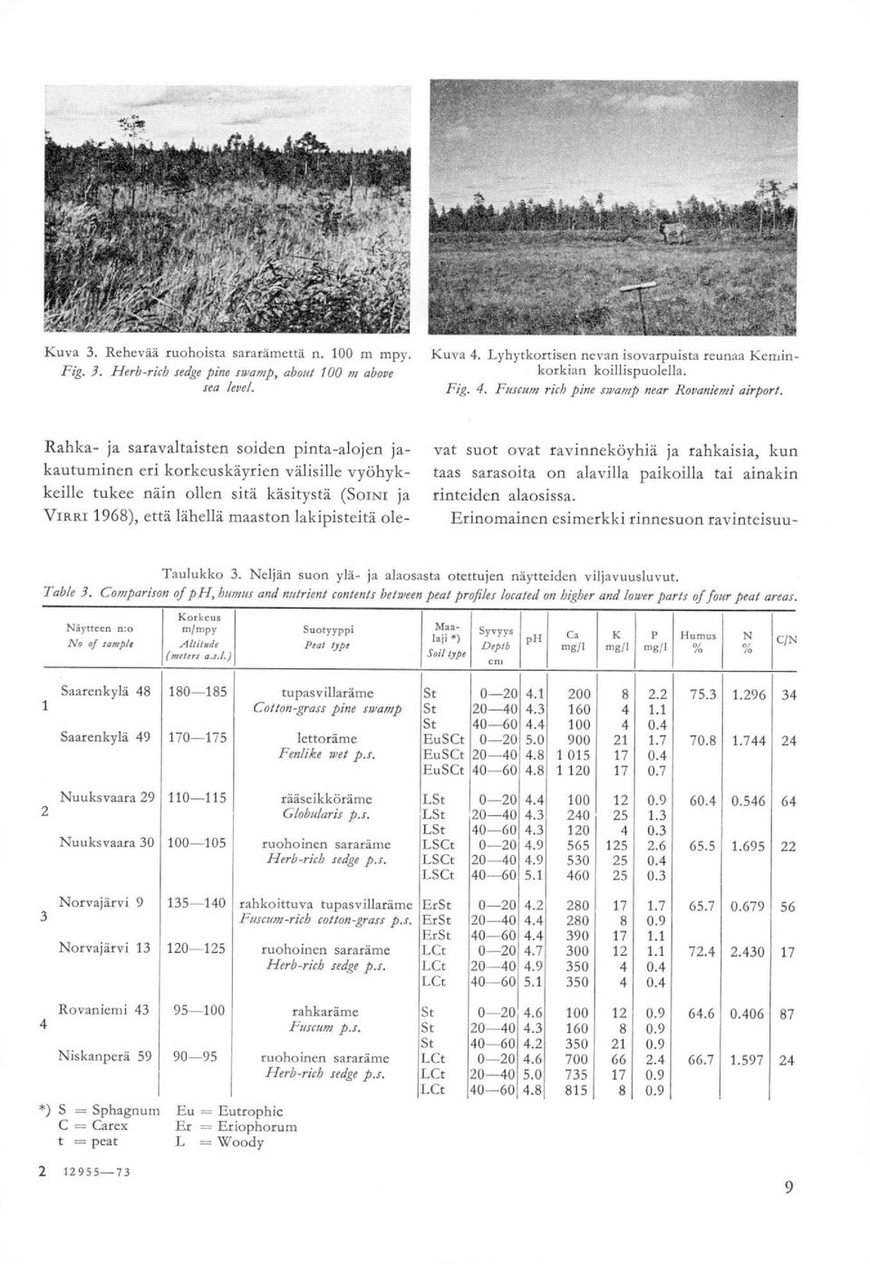 Rahka- ja saravaltaisten soiden pinta-alojen jakautuminen eri korkeuskäyrien välisille vyöhykkeille tukee näin ollen sitä käsitystä (SOINI ja VIRRI 1968), että lähellä maaston lakipisteitä ole- vat