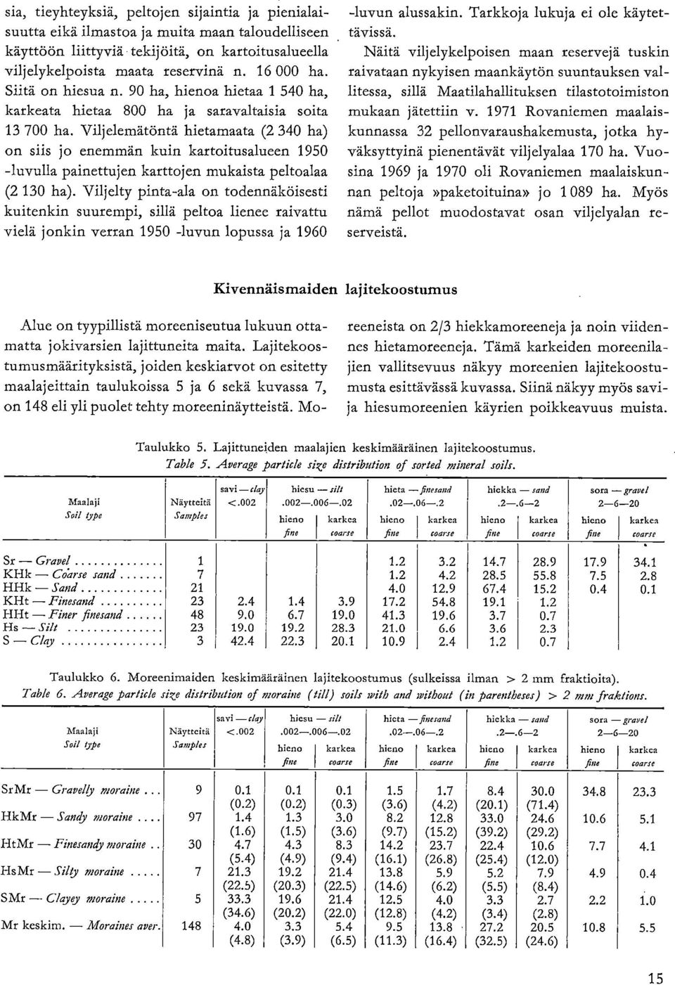 Viljelemätöntä hietamaata (2 340 ha) on siis jo enemmän kuin kartoitusalueen 1950 -luvulla painettujen karttojen mukaista peltoalaa (2 130 ha).