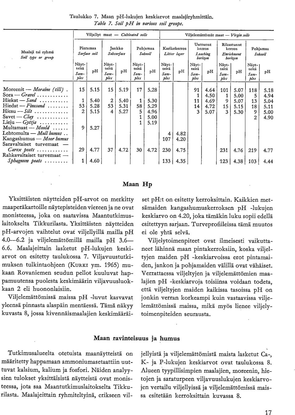 :fp or groap borzon borizon Näyt- Näyt- Näyt- Näyt- Näyt- Näyt- Näytteitä teitä teitä 14 teitä T4 teitä.r4 teitä r_r.