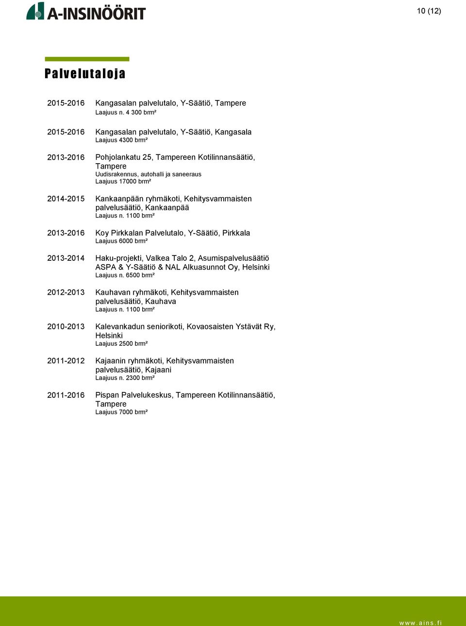 ryhmäkoti, Kehitysvammaisten palvelusäätiö, Kankaanpää Laajuus n.