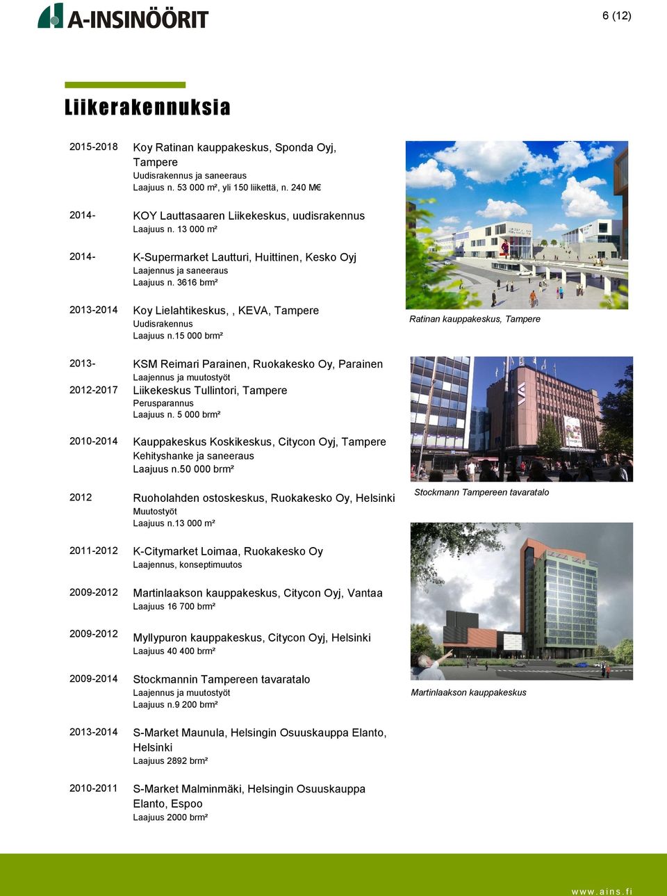 15 000 brm² Ratinan kauppakeskus, 2013- KSM Reimari Parainen, Ruokakesko Oy, Parainen Laajennus ja muutostyöt 2012-2017 Liikekeskus Tullintori, Perusparannus Laajuus n.