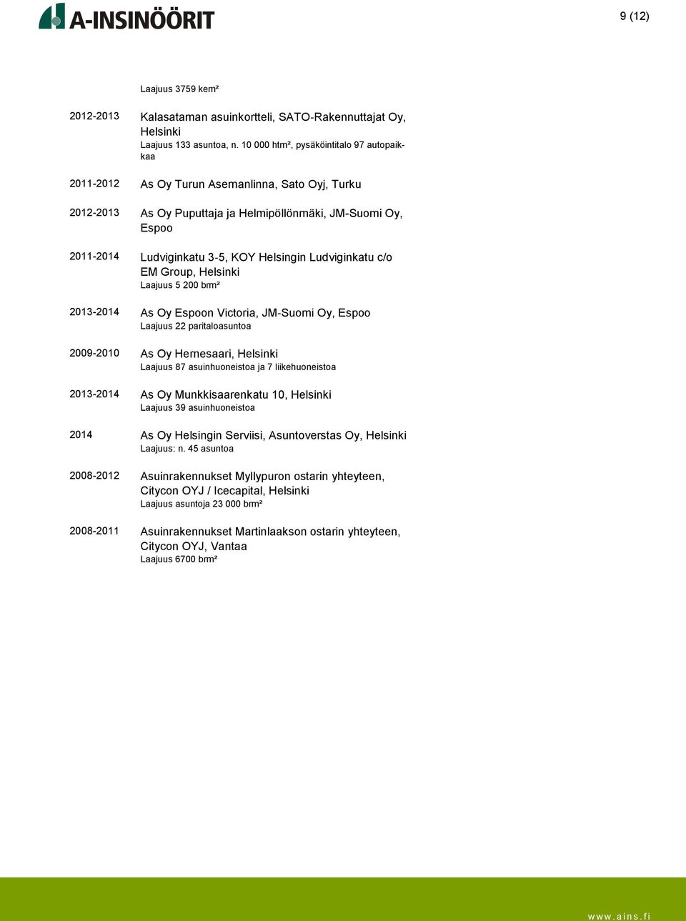 Helsingin Ludviginkatu c/o EM Group, Laajuus 5 200 brm² 2013-2014 As Oy Espoon Victoria, JM Suomi Oy, Espoo Laajuus 22 paritaloasuntoa 2009-2010 As Oy Hernesaari, Laajuus 87 asuinhuoneistoa ja 7