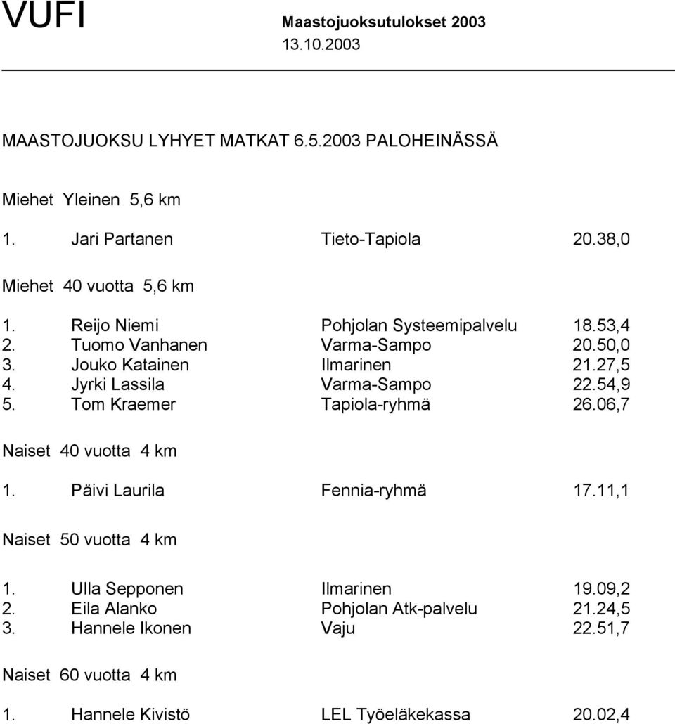 Jyrki Lassila Varma-Sampo 22.54,9 5. Tom Kraemer Tapiola-ryhmä 26.06,7 Naiset 40 vuotta 4 km 1. Päivi Laurila Fennia-ryhmä 17.11,1 Naiset 50 vuotta 4 km 1.