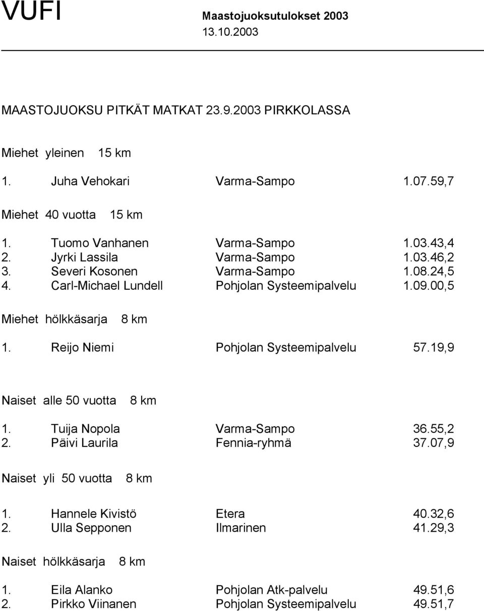 00,5 Miehet hölkkäsarja 1. Reijo Niemi Pohjolan Systeemipalvelu 57.19,9 Naiset alle 50 vuotta 1. Tuija Nopola Varma-Sampo 36.55,2 2. Päivi Laurila Fennia-ryhmä 37.