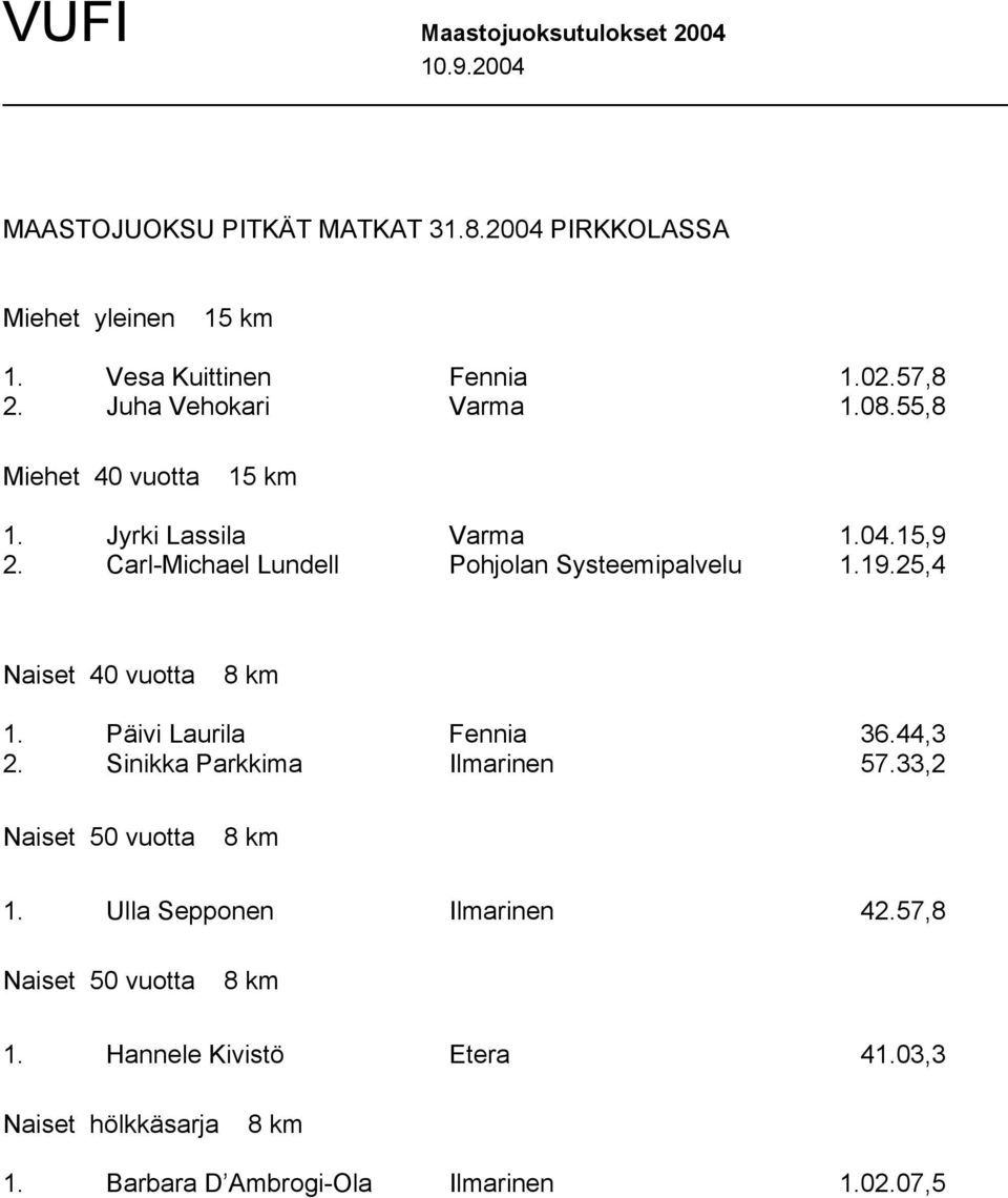 Carl-Michael Lundell Pohjolan Systeemipalvelu 1.19.25,4 Naiset 40 vuotta 1. Päivi Laurila Fennia 36.44,3 2.