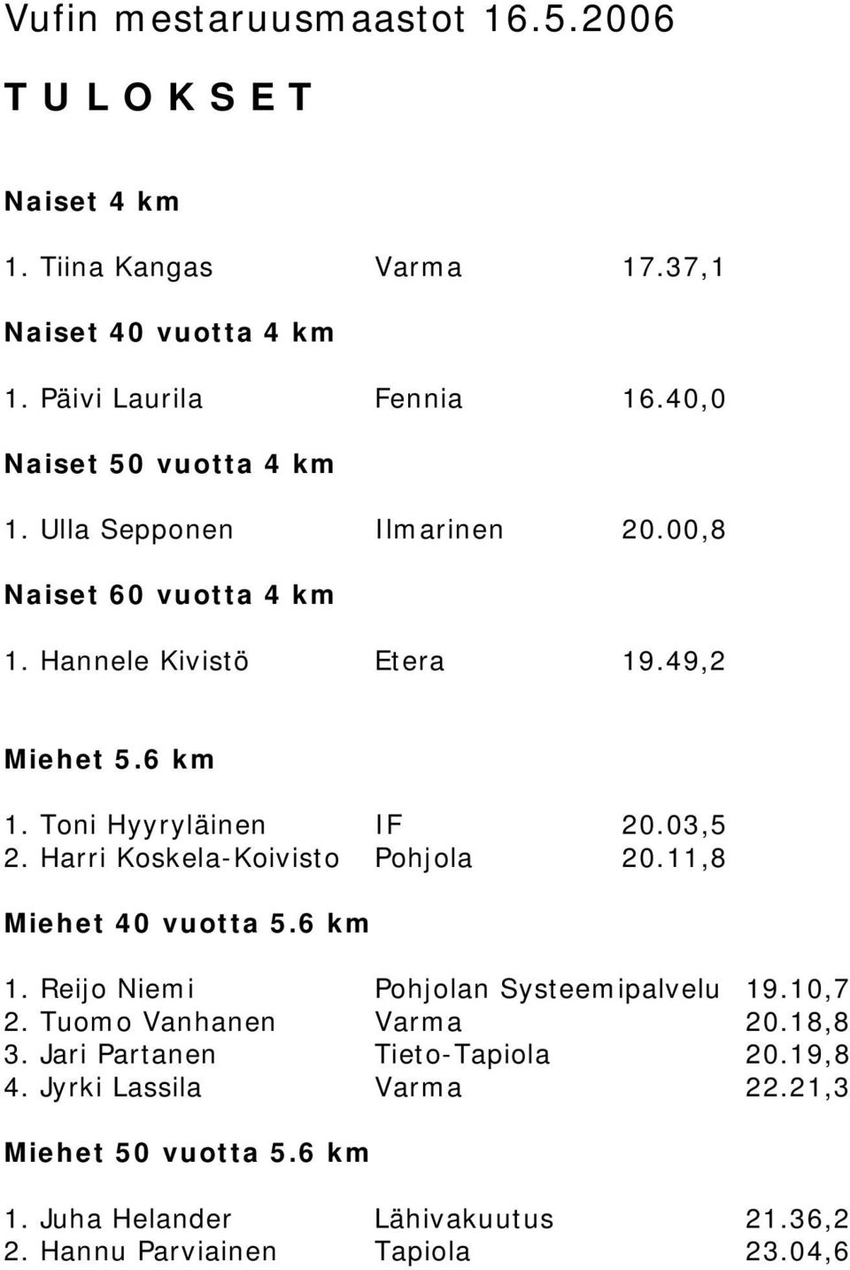 Toni Hyyryläinen IF 20.03,5 2. Harri Koskela-Koivisto Pohjola 20.11,8 Miehet 40 vuotta 5.6 km 1. Reijo Niemi Pohjolan Systeemipalvelu 19.10,7 2.