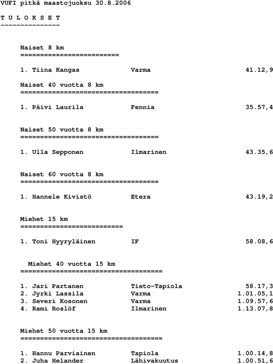 19,2 Miehet 15 km ========================== 1. Toni Hyyryläinen IF 58.08,6 Miehet 40 vuotta 15 km = 1. Jari Partanen Tieto-Tapiola 58.17,3 2.