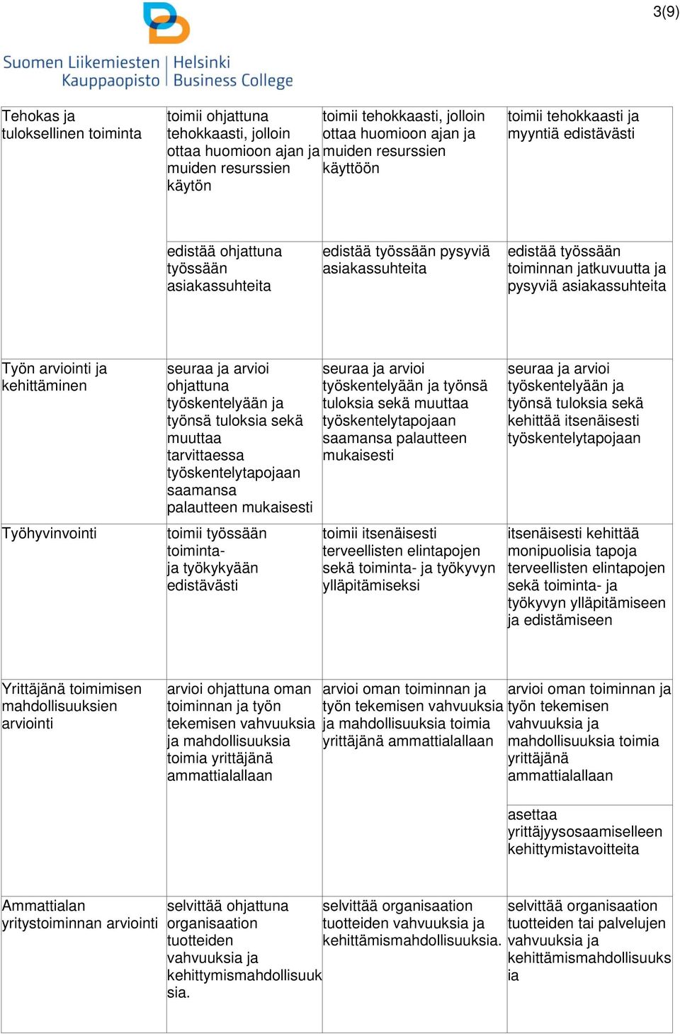 Työn arviointi ja kehittäminen Työhyvinvointi seuraa ja arvioi ohjattuna työskentelyään ja työnsä tuloksia sekä muuttaa tarvittaessa työskentelytapojaan saamansa palautteen toimii työssään toimintaja