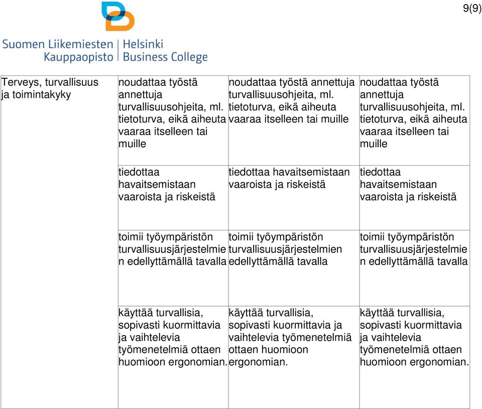tietoturva, eikä aiheuta vaaraa itselleen tai muille tiedottaa havaitsemistaan vaaroista ja riskeistä tiedottaa havaitsemistaan vaaroista ja riskeistä tiedottaa havaitsemistaan vaaroista ja riskeistä