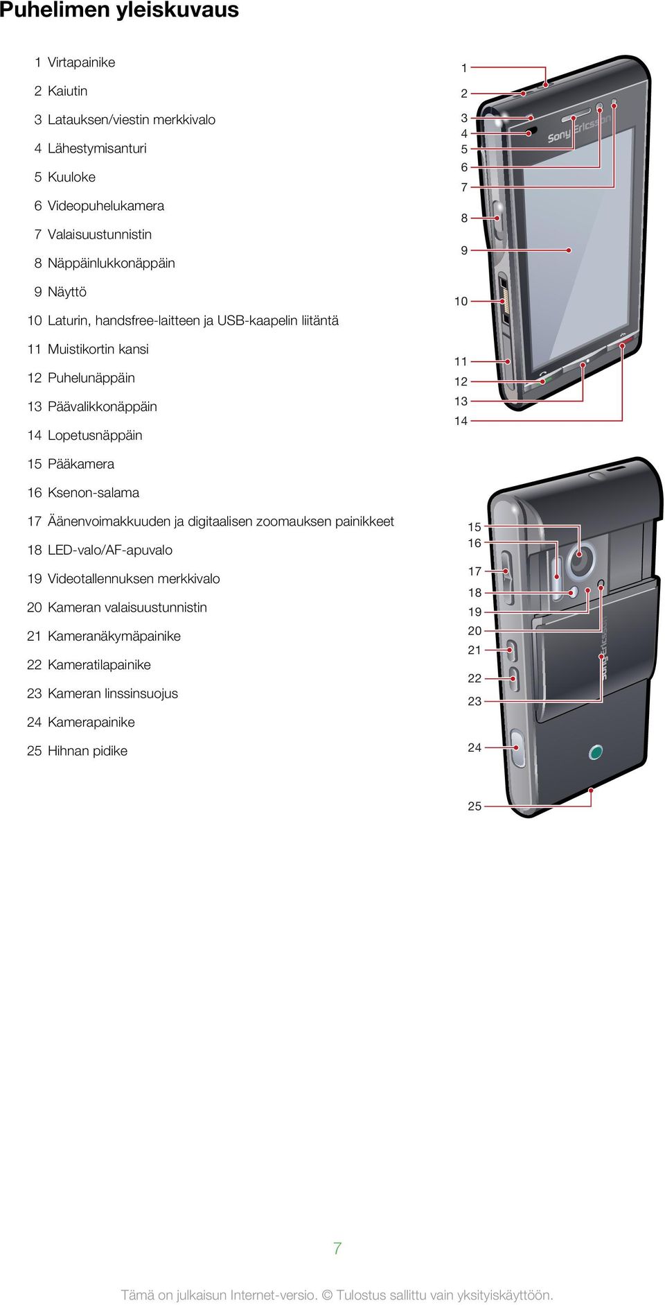 2 3 4 5 6 7 8 9 10 11 12 13 14 15 Pääkamera 16 Ksenon-salama 17 Äänenvoimakkuuden ja digitaalisen zoomauksen painikkeet 18 LED-valo/AF-apuvalo 19 Videotallennuksen