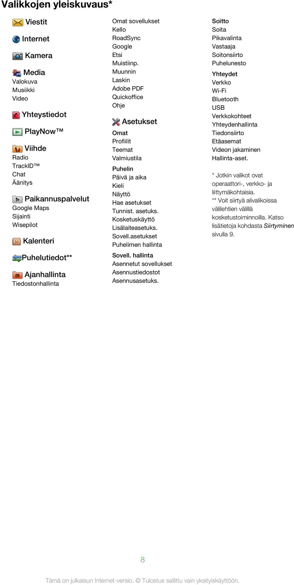 Muunnin Laskin Adobe PDF Quickoffice Ohje Asetukset Omat Profiilit Teemat Valmiustila Puhelin Päivä ja aika Kieli Näyttö Hae asetukset Tunnist. asetuks. Kosketuskäyttö Lisälaiteasetuks. Sovell.