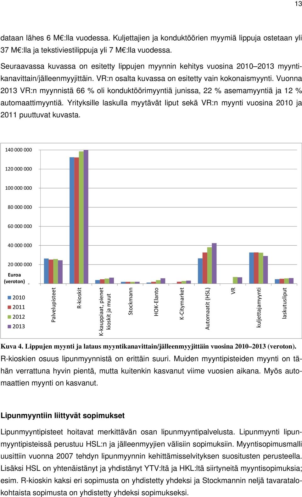 Vuonna 2013 VR:n myynnistä 66 % oli konduktöörimyyntiä junissa, 22 % asemamyyntiä ja 12 % automaattimyyntiä.