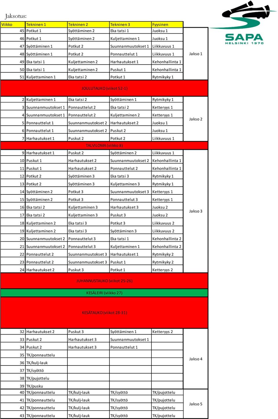 Kuljettaminen 1 Eka tatsi 2 Potkut 1 Rytmikyky 1 Jakso 1 JOULUTAUKO (viikot 52-1) 2 Kuljettaminen 1 Eka tatsi 2 Syöttäminen 1 Rytmikyky 1 3 Suunnanmuutokset 1 Ponnauttelut 2 Eka tatsi 2 Ketteryys 1 4