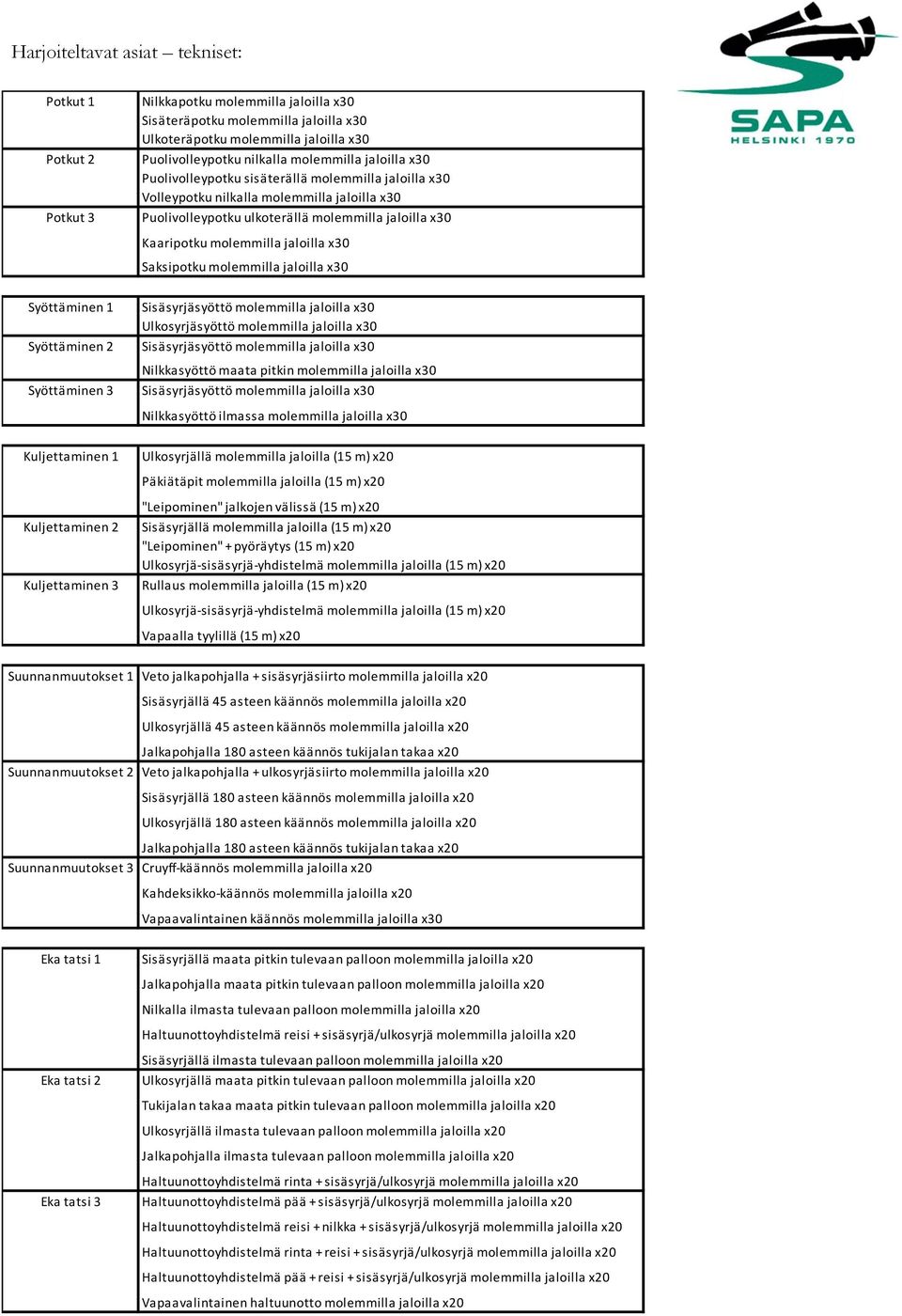 jaloilla x30 Saksipotku molemmilla jaloilla x30 Syöttäminen 1 Syöttäminen 2 Syöttäminen 3 Sisäsyrjäsyöttö molemmilla jaloilla x30 Ulkosyrjäsyöttö molemmilla jaloilla x30 Sisäsyrjäsyöttö molemmilla