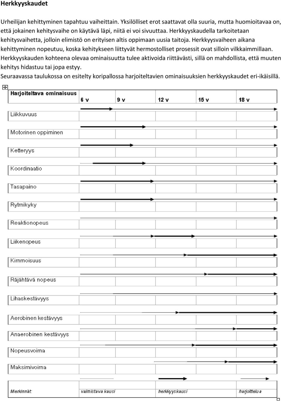 Herkkyyskaudella tarkitetaan kehitysvaihetta, jllin elimistö n erityisen altis ppimaan uusia taitja.