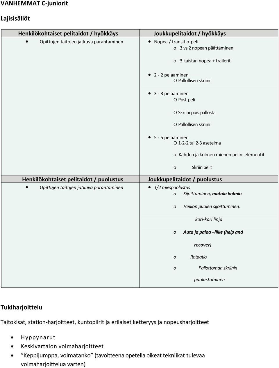 Skriinipelit Henkilökhtaiset pelitaidt / pulustus Jukkupelitaidt / pulustus Opittujen taitjen jatkuva parantaminen 1/2 miespulustus Hi-pst pelaaminen Paikkaprässin murtaminen Sijittuminen, matala