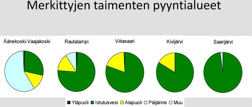 Viitasaari Kivijärvi Saarijärvi