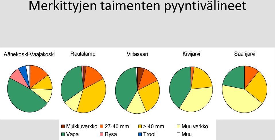 Viitasaari Kivijärvi Saarijärvi