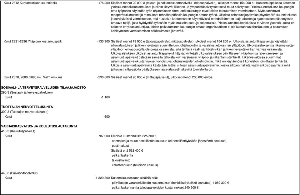 Yleissuunnittelussa kaupungin oma työpanos käytetään työn ohjaamiseen siten, että kaupungin tavoitteiden toteutuminen varmistetaan.