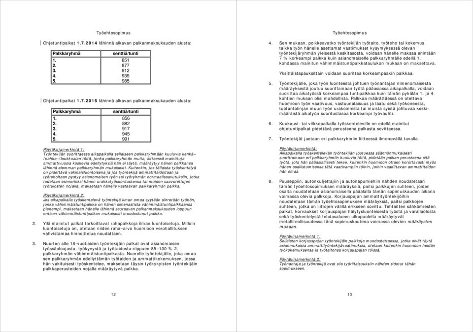 senttiä/tunti 856 882 917 945 991 Pöytäkirjamerkintä 1: Työntekijän suorittaessa aikapalkalla sellaiseen palkkaryhmään kuuluvia kenkä /nahka /laukkualan töitä, jonka palkkaryhmän muita, liitteessä