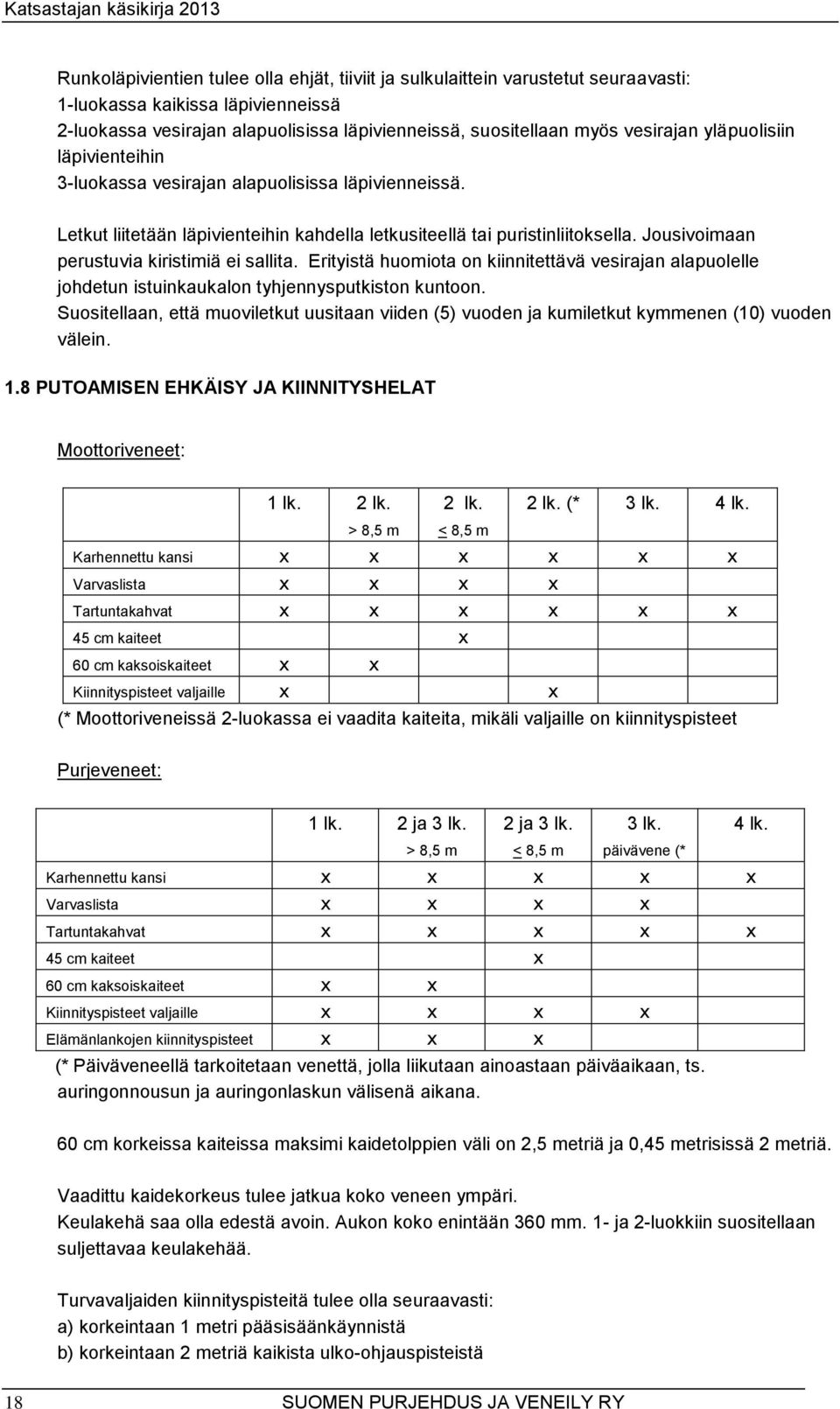 Jousivoimaan perustuvia kiristimiä ei sallita. Erityistä huomiota on kiinnitettävä vesirajan alapuolelle johdetun istuinkaukalon tyhjennysputkiston kuntoon.