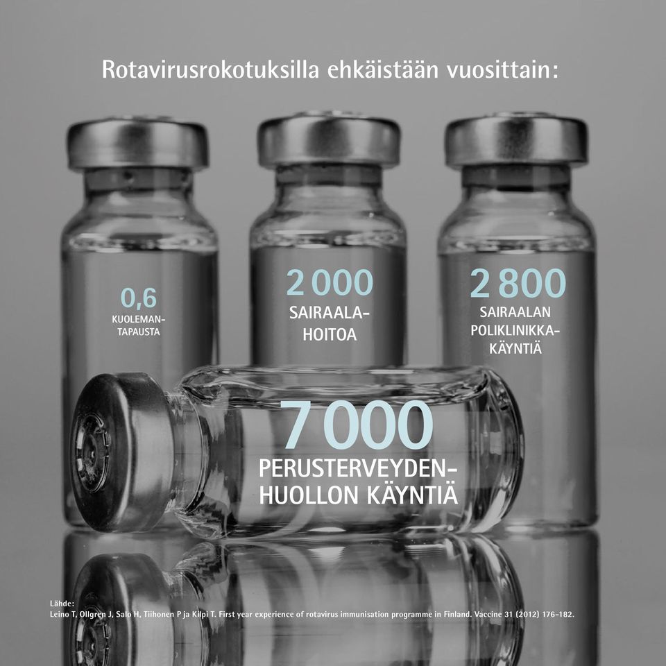 POLIKLINIKKA- KÄYNTIÄ Lähde: Leino T, Ollgren J, Salo H, Tiihonen P ja Kilpi T.