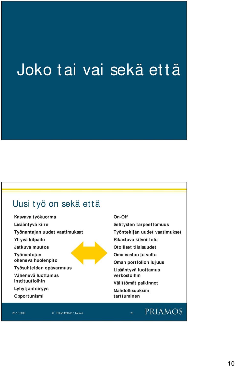 Opportunismi On-Off Selitysten tarpeettomuus Työntekijän uudet vaatimukset Rikastava kilvoittelu Otolliset tilaisuudet Oma vastuu ja