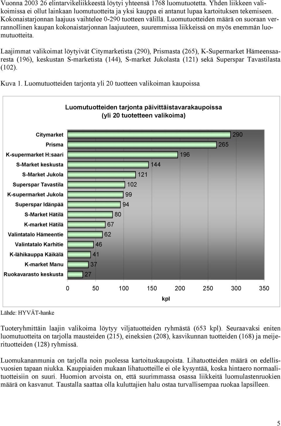 Laajimmat valikoimat löytyivät Citymarketista (290), Prismasta (265), K-Supermarket Hämeensaaresta (196), keskustan S-marketista (144), S-market Jukolasta (121) sekä Superspar Tavastilasta (102).