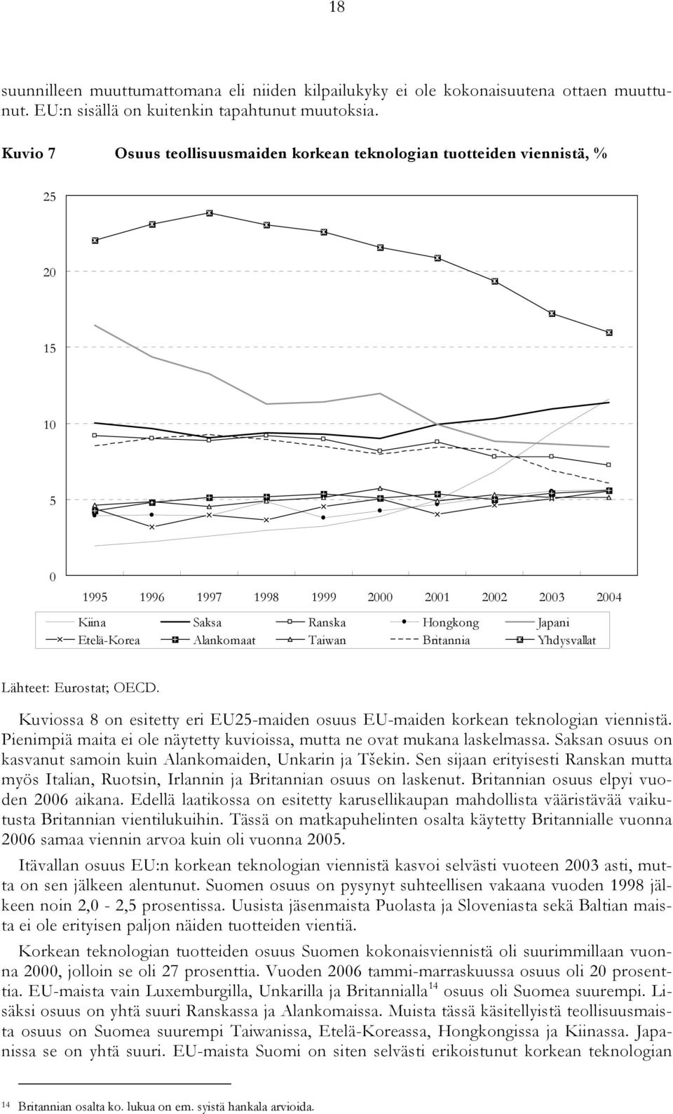 Taiwan Britannia Yhdysvallat Lähteet: Eurostat; OECD. Kuviossa 8 on esitetty eri EU25-maiden osuus EU-maiden korkean teknologian viennistä.