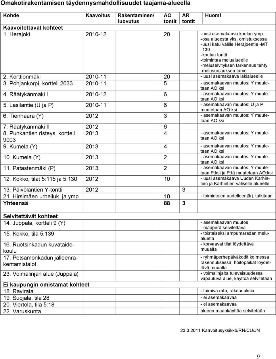 omistuksessa - uusi katu välille Herajoentie -MT 130 - koulun tontti - toimintaa melualueelle - meluselvityksen tarkennus tehty -melusuojauksen tarve 2.