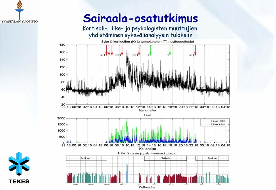 psykologisten muuttujien