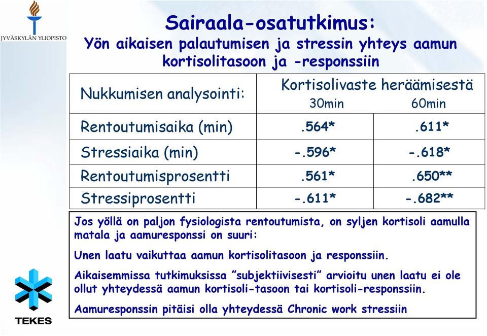 682** Jos yöllä on paljon fysiologista rentoutumista, on syljen kortisoli aamulla matala ja aamuresponssi on suuri: Unen laatu vaikuttaa aamun kortisolitasoon ja