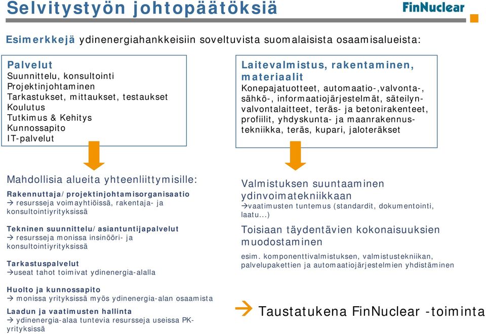 teräs- ja betonirakenteet, profiilit, yhdyskunta- ja maanrakennustekniikka, teräs, kupari, jaloteräkset Mahdollisia alueita yhteenliittymisille: Rakennuttaja/projektinjohtamisorganisaatio resursseja