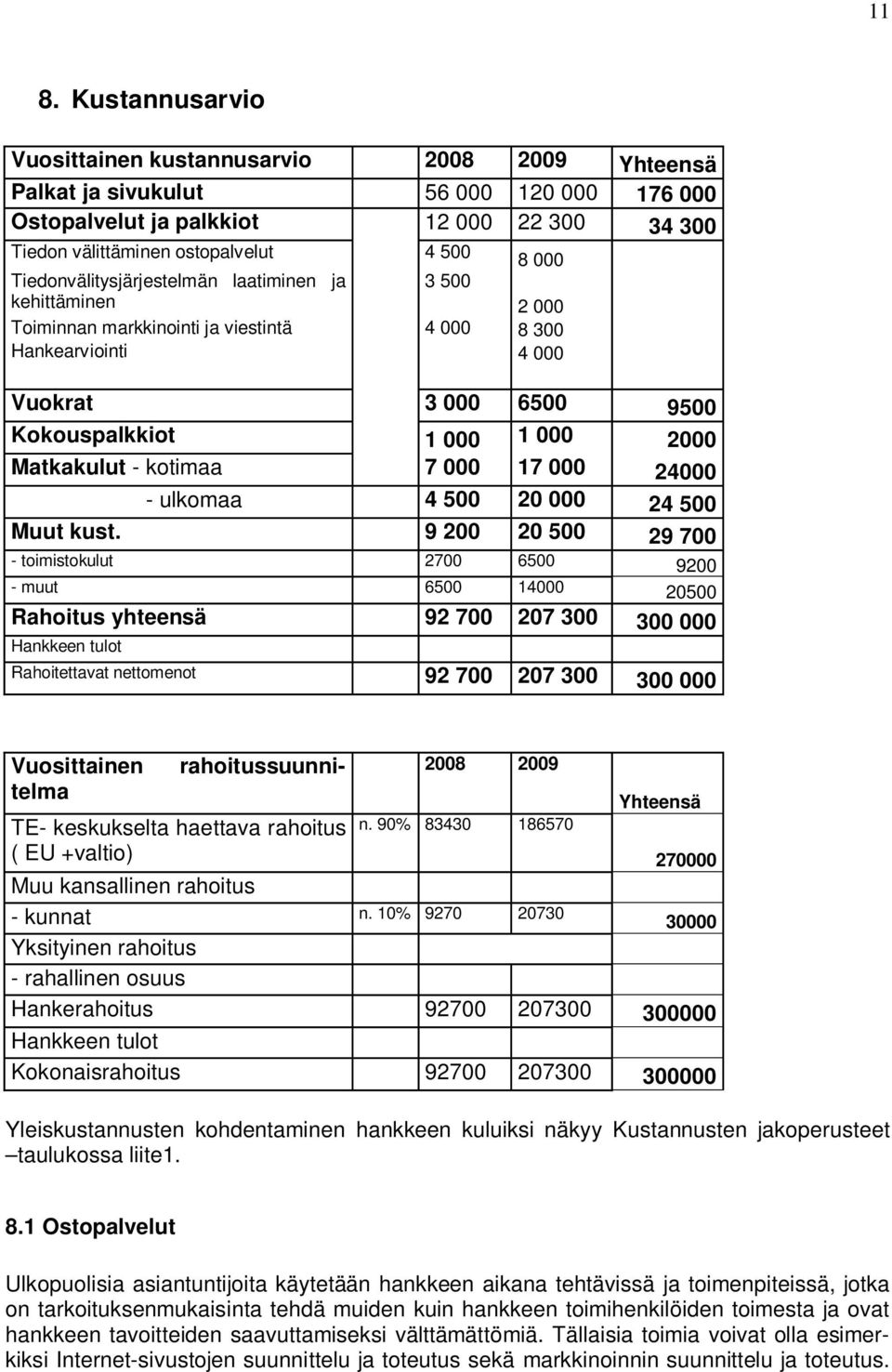 Matkakulut - kotimaa 7 000 17 000 24000 - ulkomaa 4 500 20 000 24 500 Muut kust.