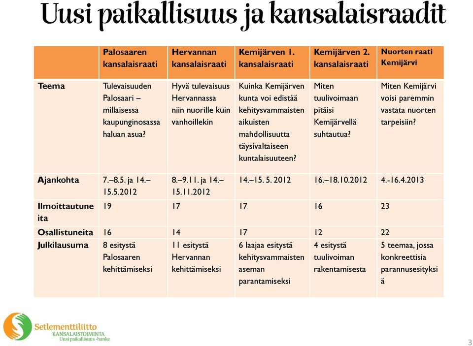 Hyvä tulevaisuus Hervannassa niin nuorille kuin vanhoillekin Kuinka Kemijärven kunta voi edistää kehitysvammaisten aikuisten mahdollisuutta täysivaltaiseen kuntalaisuuteen?