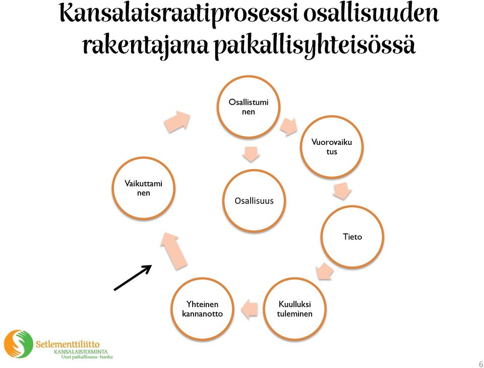 nen Osallisuus Tieto