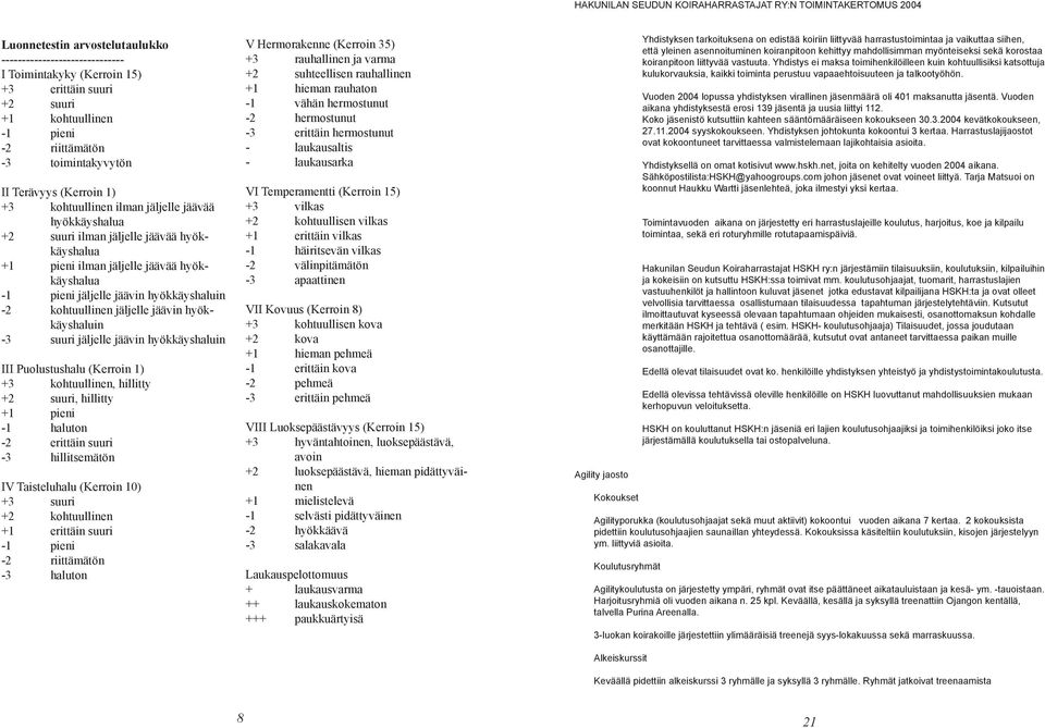 hyökkäyshalua -1 pieni jäljelle jäävin hyökkäyshaluin -2 kohtuullinen jäljelle jäävin hyökkäyshaluin -3 suuri jäljelle jäävin hyökkäyshaluin III Puolustushalu (Kerroin 1) +3 kohtuullinen, hillitty +2