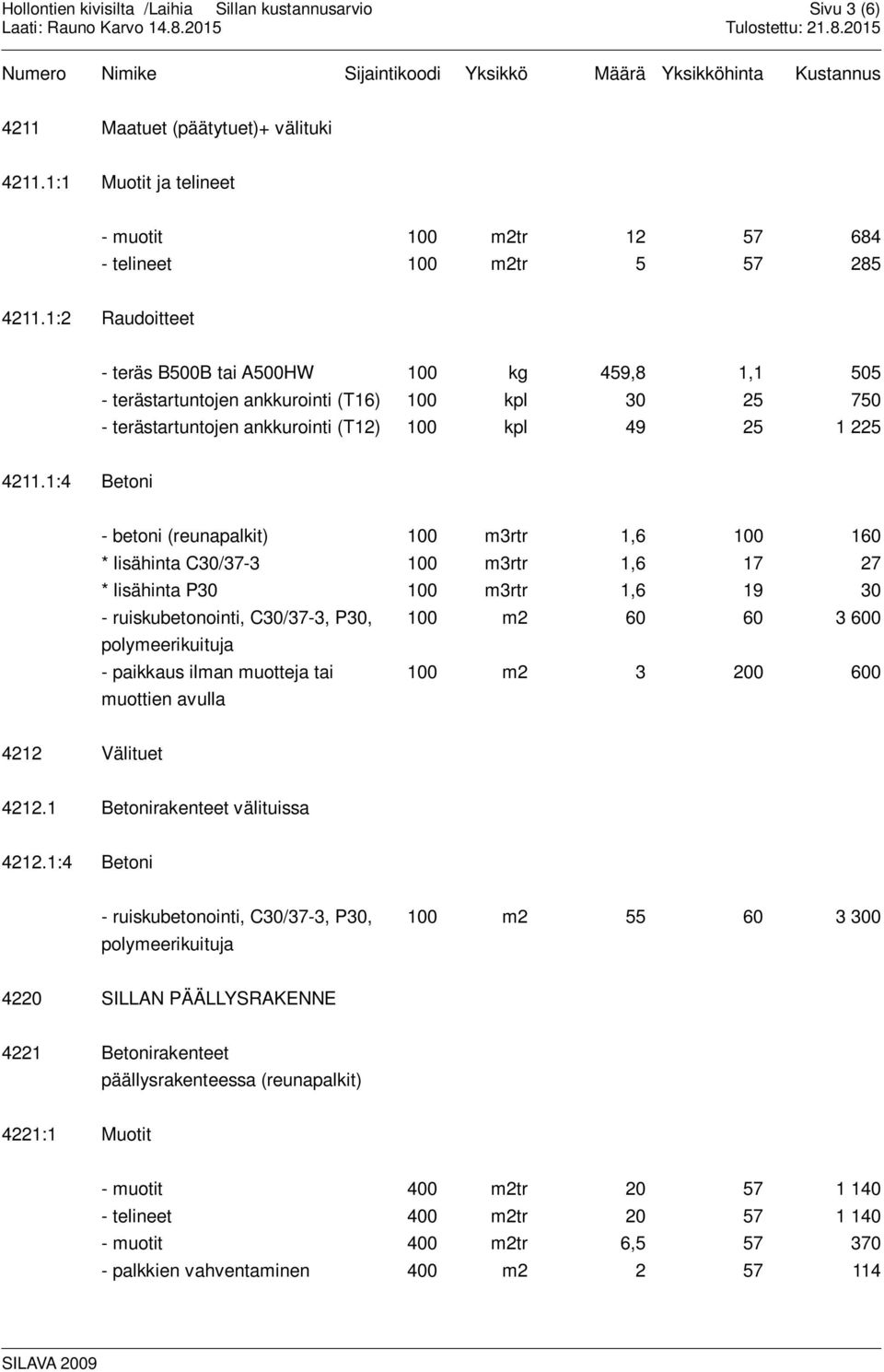1:4 Betoni - betoni (reunapalkit) 100 m3rtr 1,6 100 160 * lisähinta C30/37-3 100 m3rtr 1,6 17 27 * lisähinta P30 100 m3rtr 1,6 19 30 - ruiskubetonointi, C30/37-3, P30, 100 m2 60 60 3 600