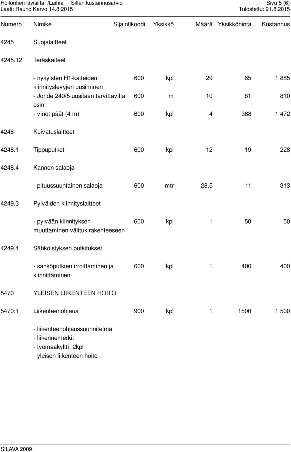 472 4248 Kuivatuslaitteet 4248.1 Tippuputket 600 kpl 12 19 228 4248.4 Kannen salaoja - pituussuuntainen salaoja 600 mtr 28,5 11 313 4249.