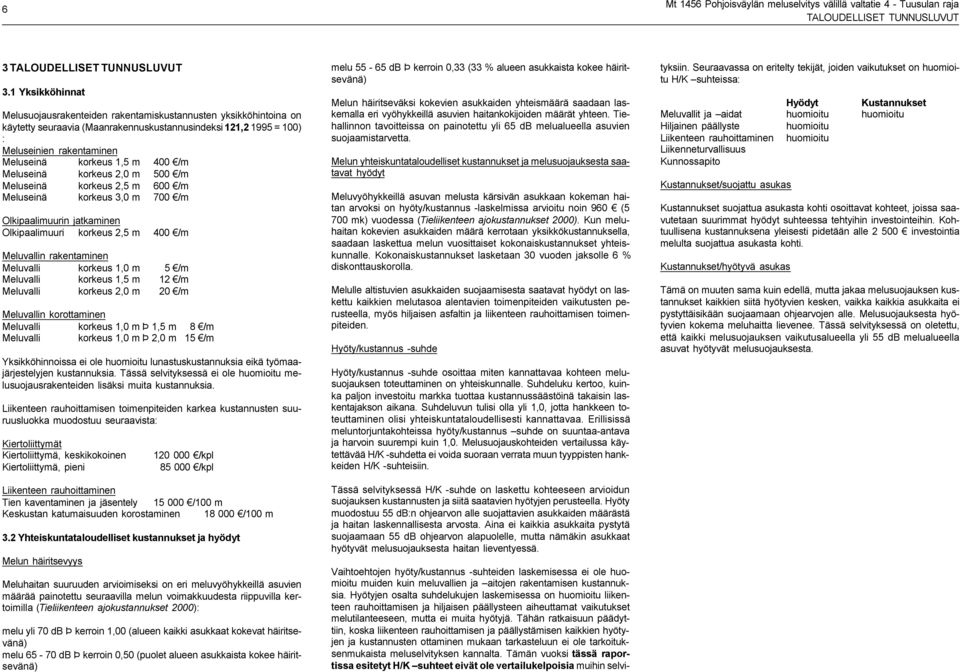 400 /m Meluseinä korkeus 2,0 m 500 /m Meluseinä korkeus 2,5 m 600 /m Meluseinä korkeus 3,0 m 700 /m Olkipaalimuurin jatkaminen Olkipaalimuuri korkeus 2,5 m 400 /m Meluvallin rakentaminen Meluvalli