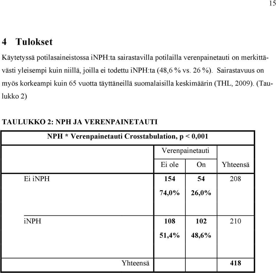 Sairastavuus on myös korkeampi kuin 65 vuotta täyttäneillä suomalaisilla keskimäärin (THL, 2009).