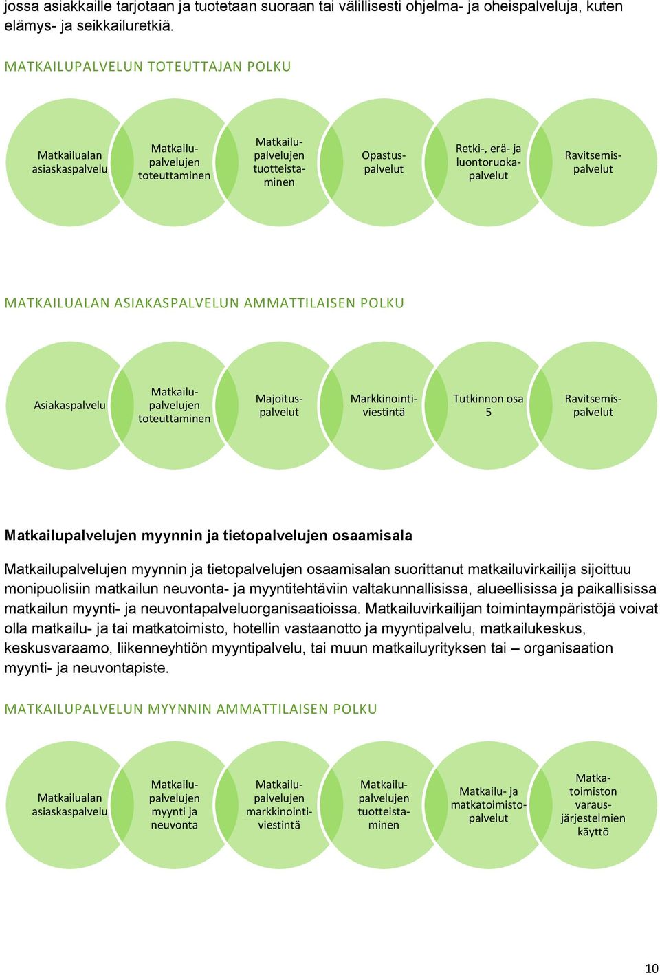 Ravitsemispalvelut MATKAILUALAN ASIAKASPALVELUN AMMATTILAISEN POLKU Asiakaspalvelu Matkailupalvelujen toteuttaminen Tutkinnon osa 5 Majoituspalvelut Markkinointiviestintä Ravitsemispalvelut