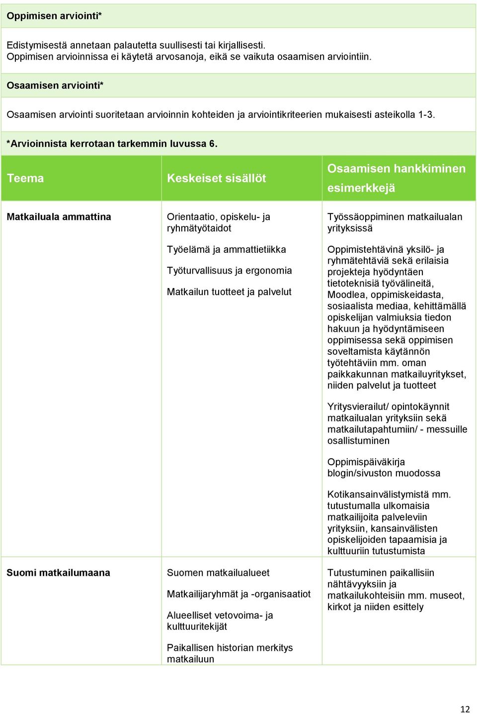 Teema Keskeiset sisällöt Osaamisen hankkiminen esimerkkejä Matkailuala ammattina Suomi matkailumaana Orientaatio, opiskelu- ja ryhmätyötaidot Työelämä ja ammattietiikka Työturvallisuus ja ergonomia
