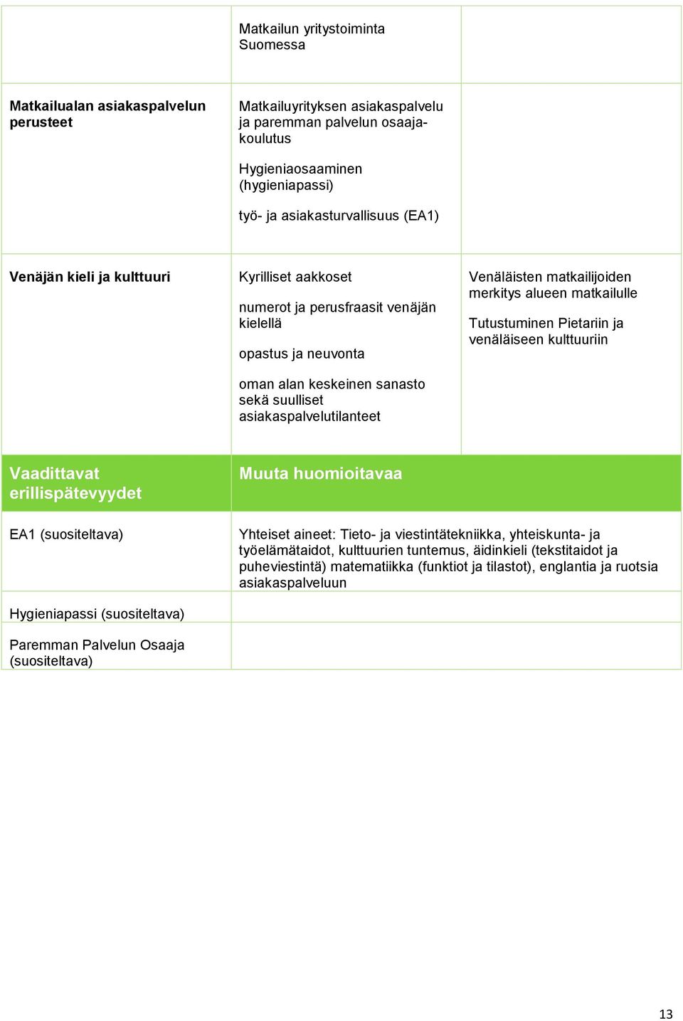 asiakaspalvelutilanteet Venäläisten matkailijoiden merkitys alueen matkailulle Tutustuminen Pietariin ja venäläiseen kulttuuriin Vaadittavat erillispätevyydet Muuta huomioitavaa EA1 (suositeltava)