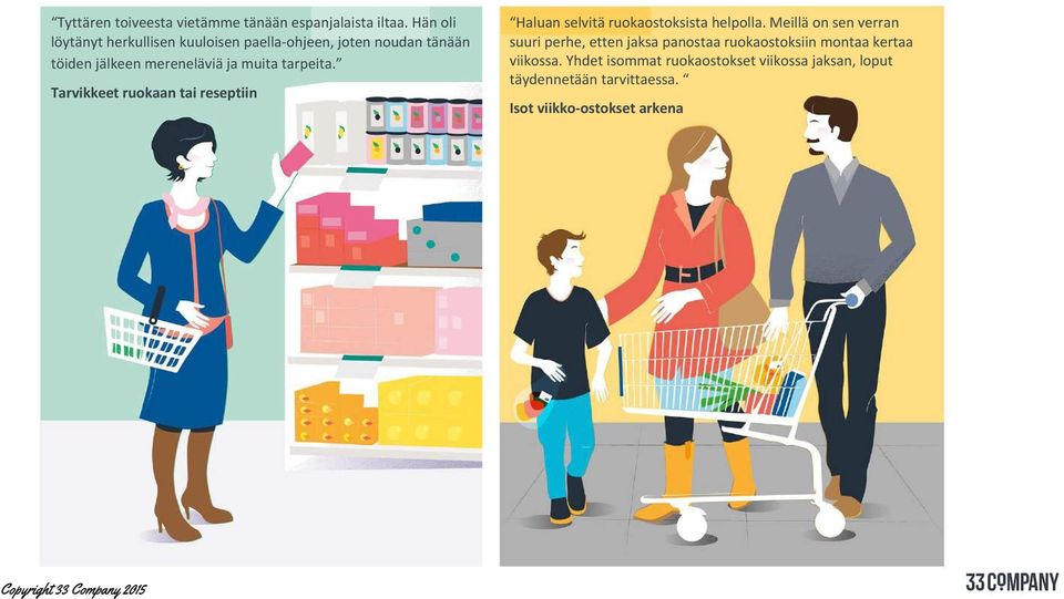 tarpeita. Tarvikkeet ruokaan tai reseptiin Haluan selvitä ruokaostoksista helpolla.
