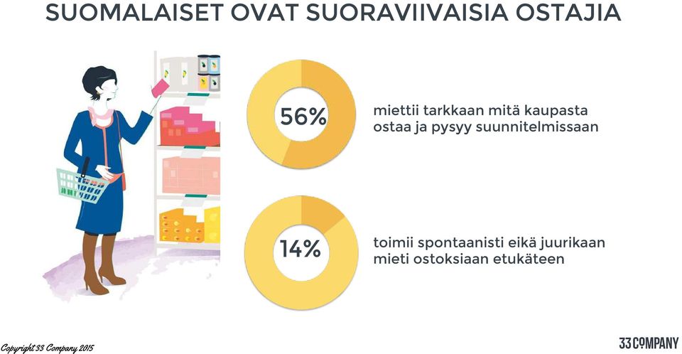 ja pysyy suunnitelmissaan 14% toimii